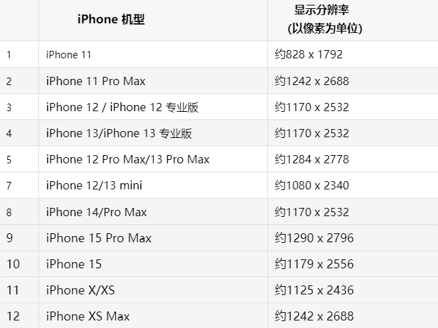 苹姚安果维修分享iPhone主屏幕壁纸显得模糊怎么办