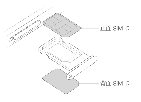 姚安苹果15维修分享iPhone15出现'无SIM卡'怎么办