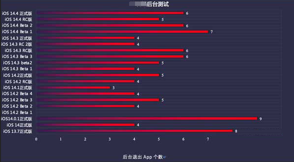 姚安苹果手机维修分享iOS14.5beta1续航怎么样 