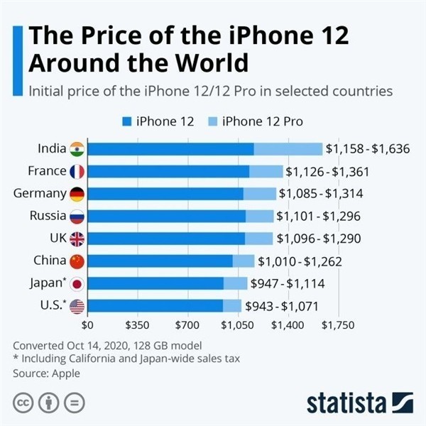 姚安苹果手机维修分享哪个购买iPhone 12/12 Pro更便宜 